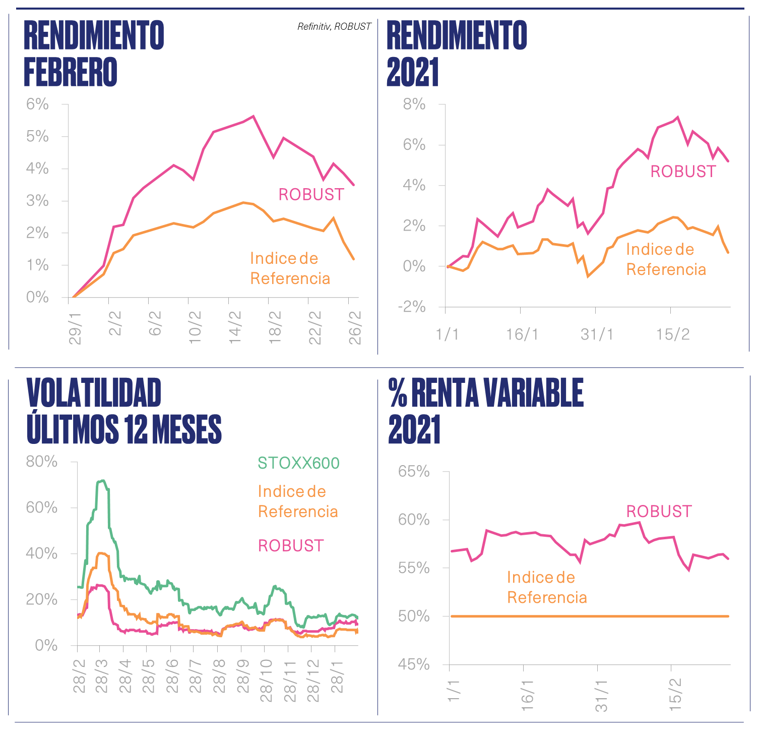 robust ES
