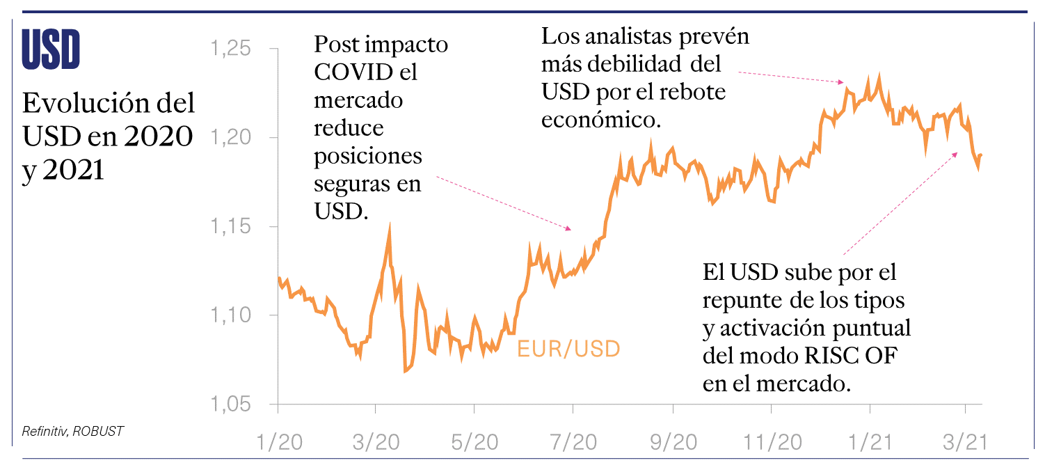 usd