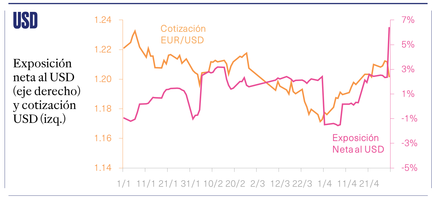 usd abr 21