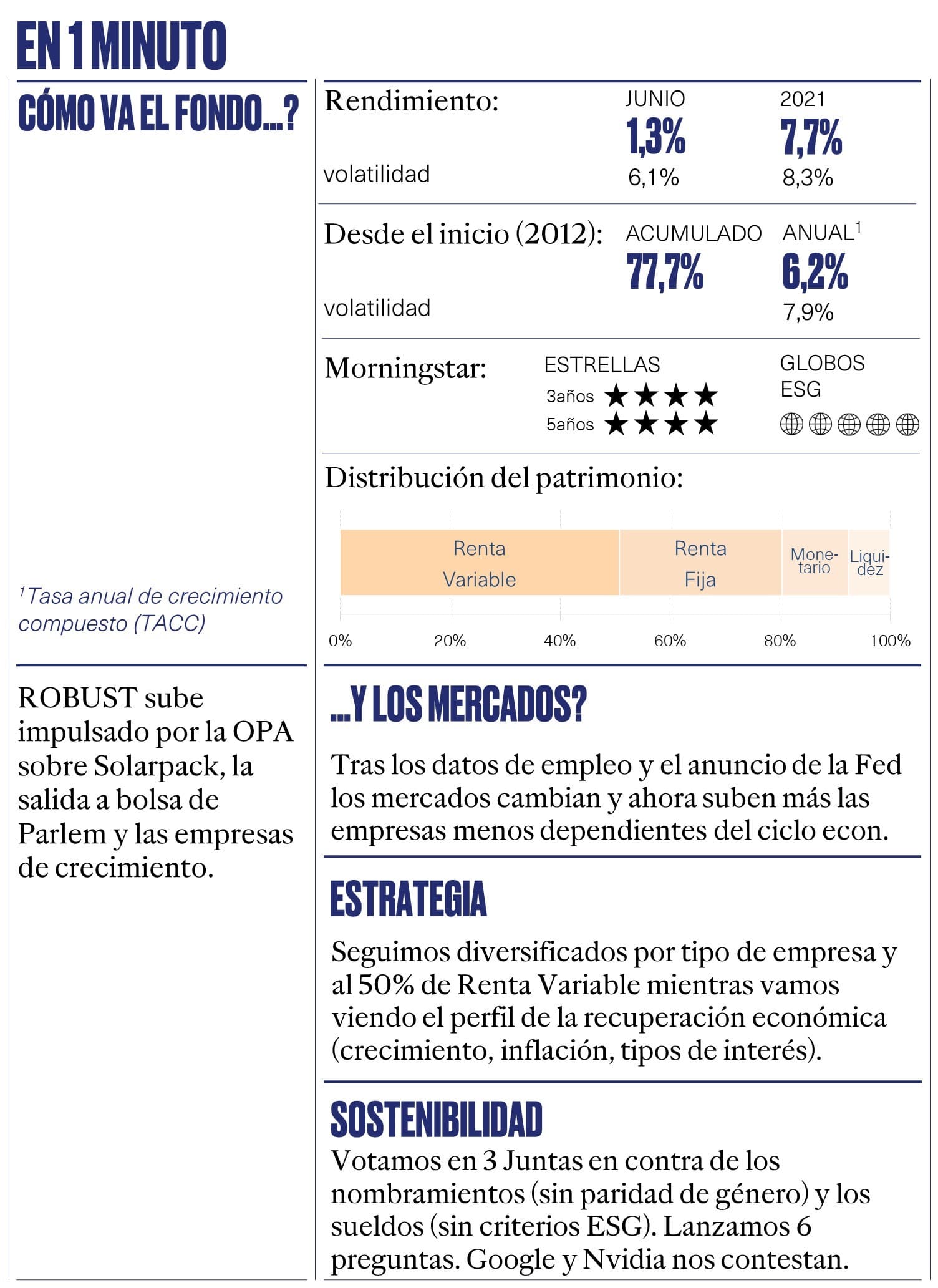 1 minuto junio 21