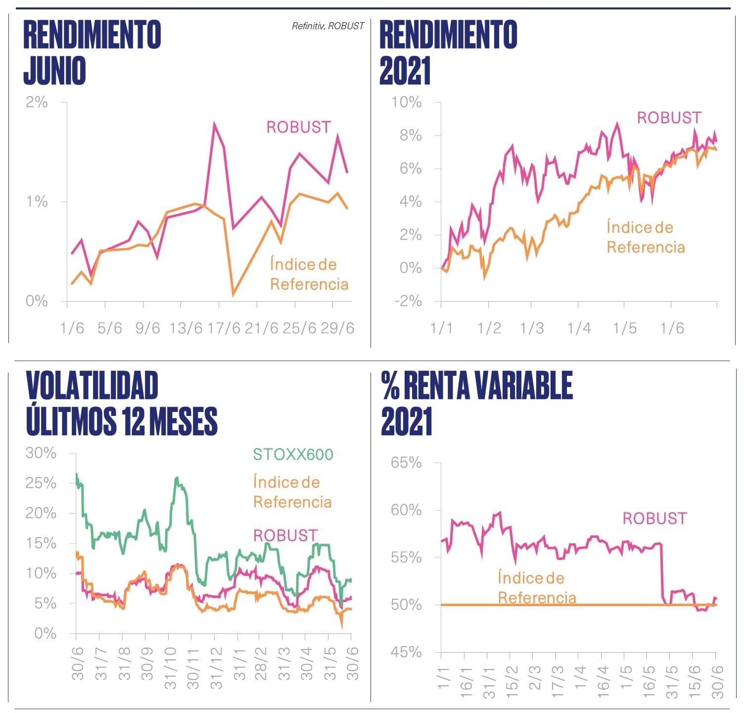 ROBUST junio 21