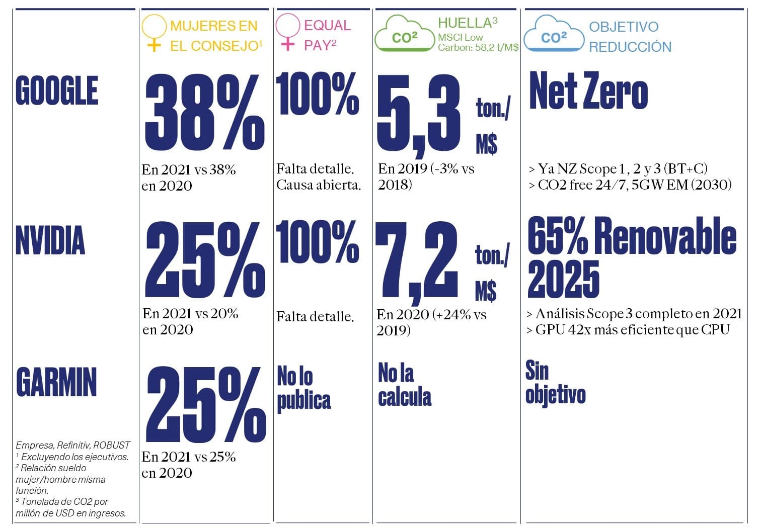 esg junio 21
