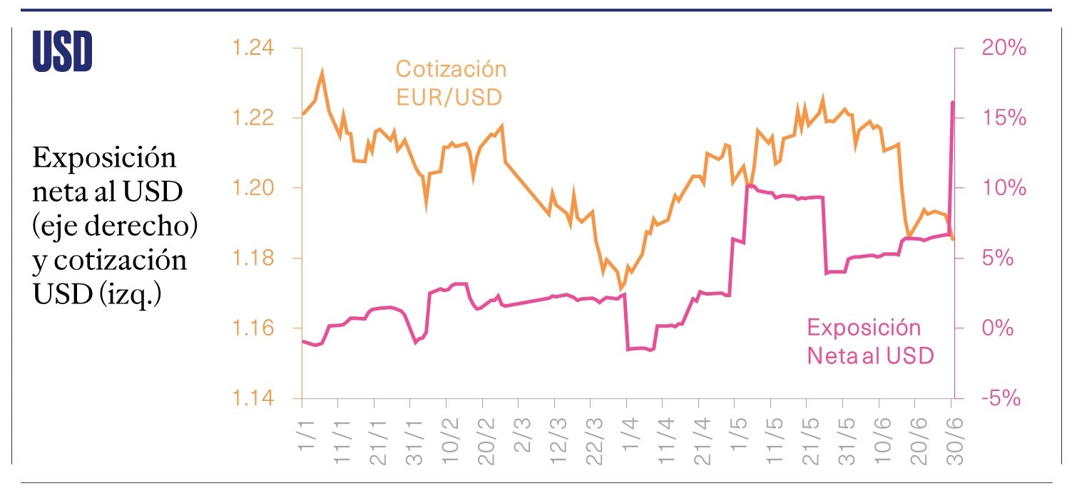 fx junio 21