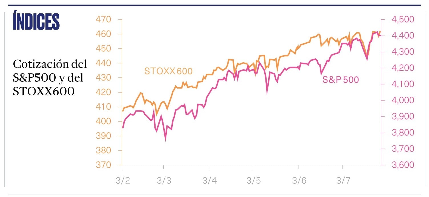 INDICES JUL 21-min
