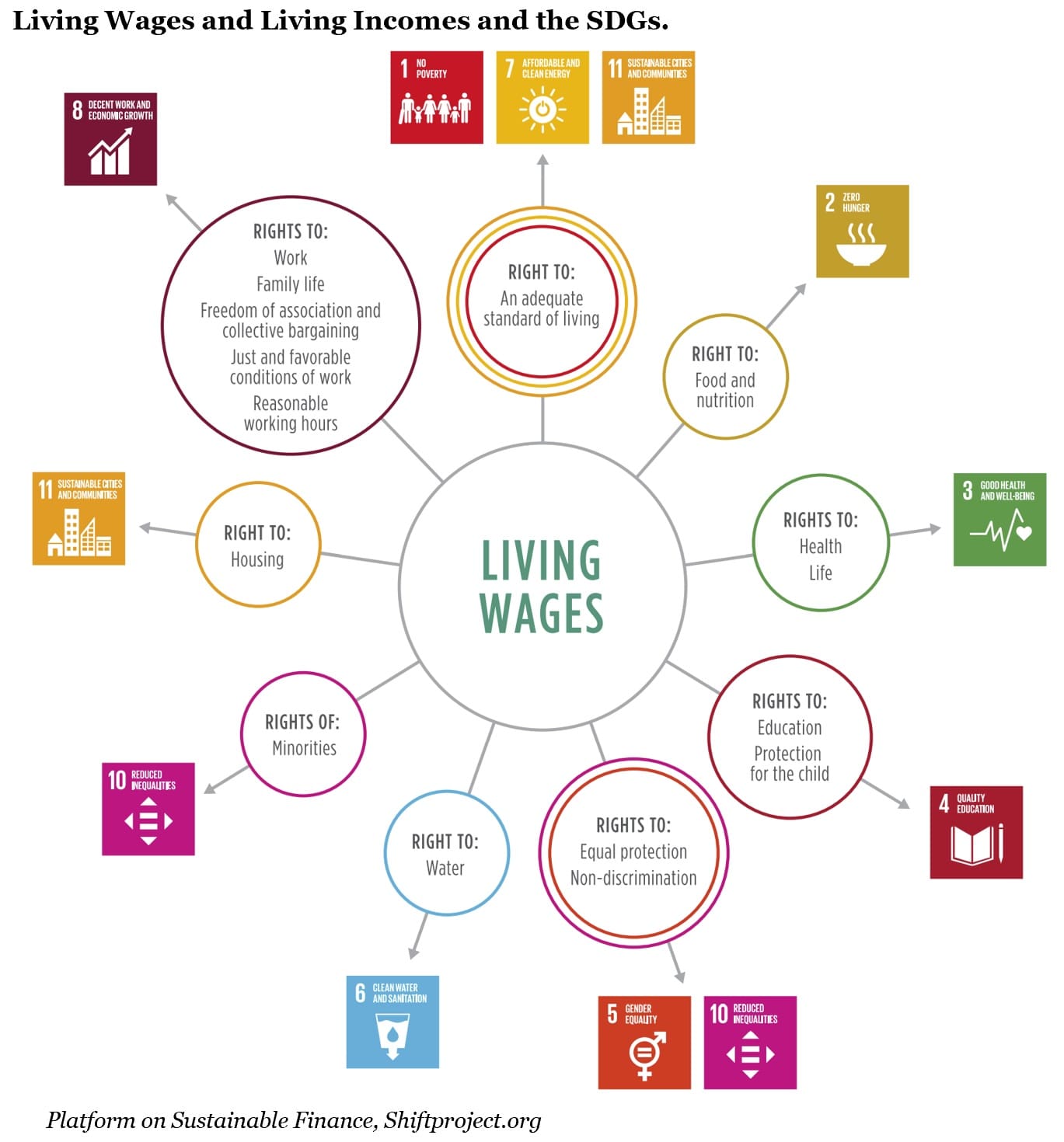 living wages and the SDGs-min