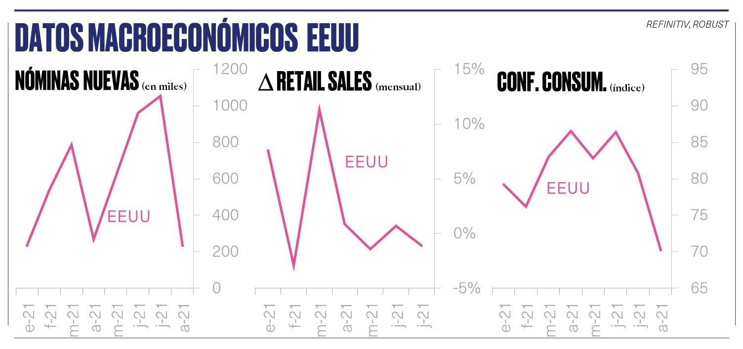DATOS EEUU ago 21-min