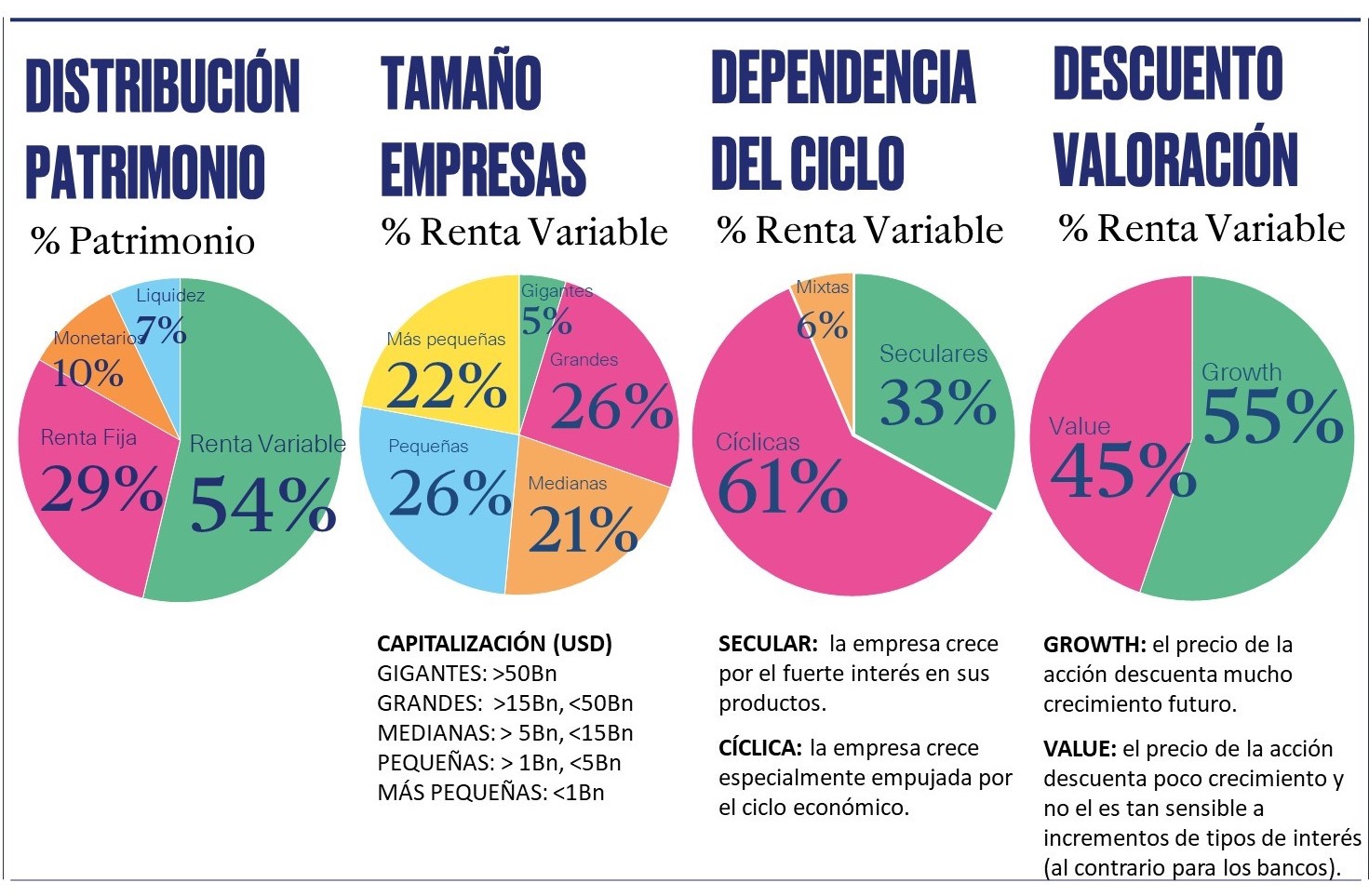 gráficos posición ROBUST - ago21 - mensy ample