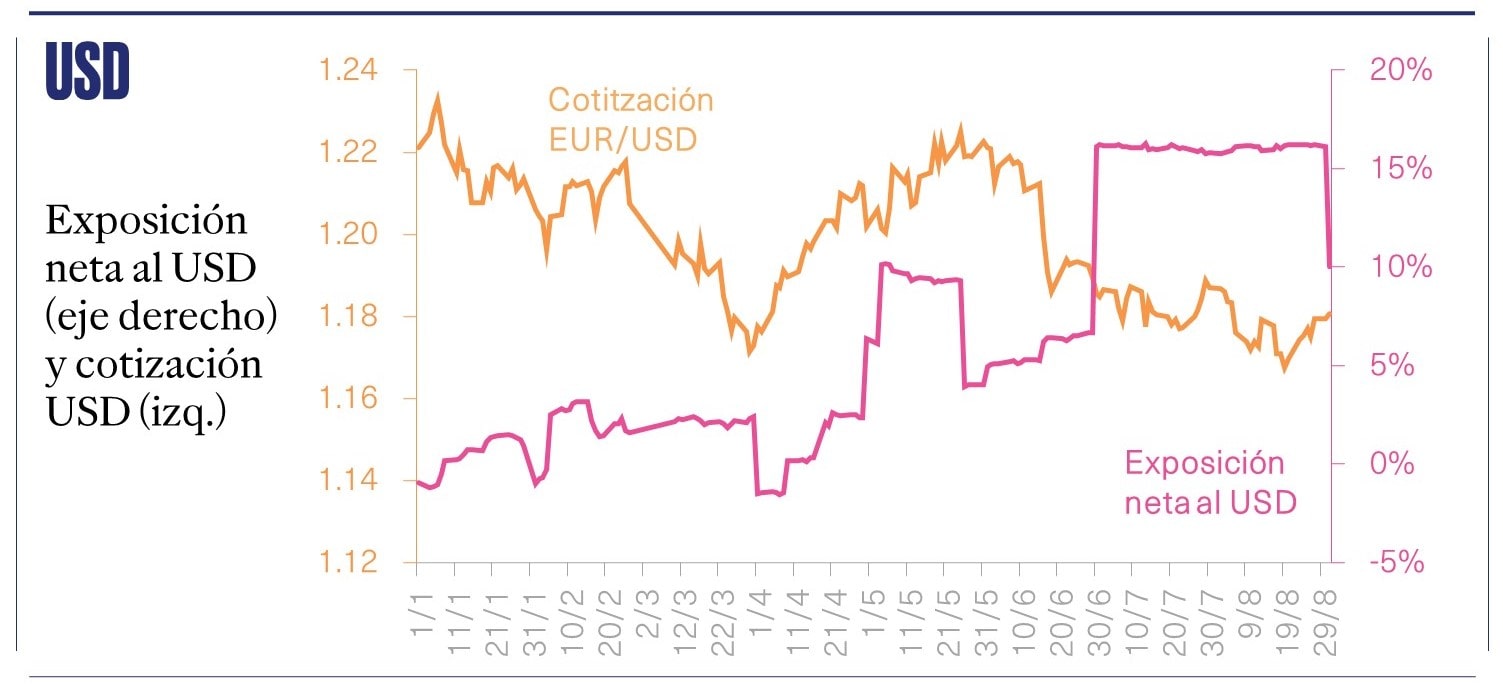 usd ago 21-min