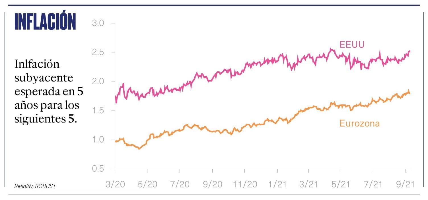 inflación sept21 - còpia-min
