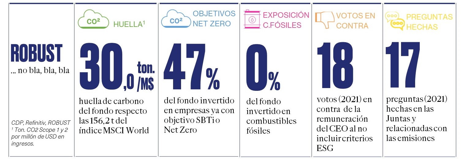 cuadro emisiones ROBUST oct 21
