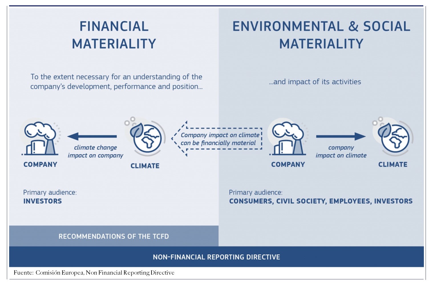 doble materialidad - NFRD