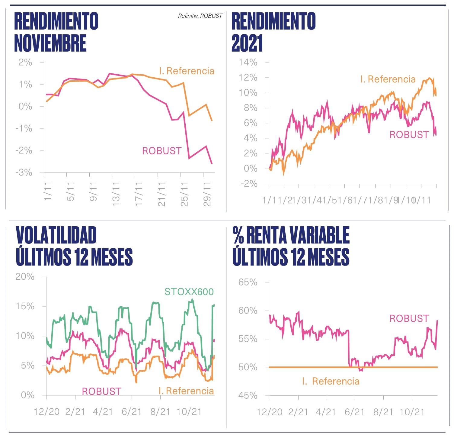 evolucion noviembre