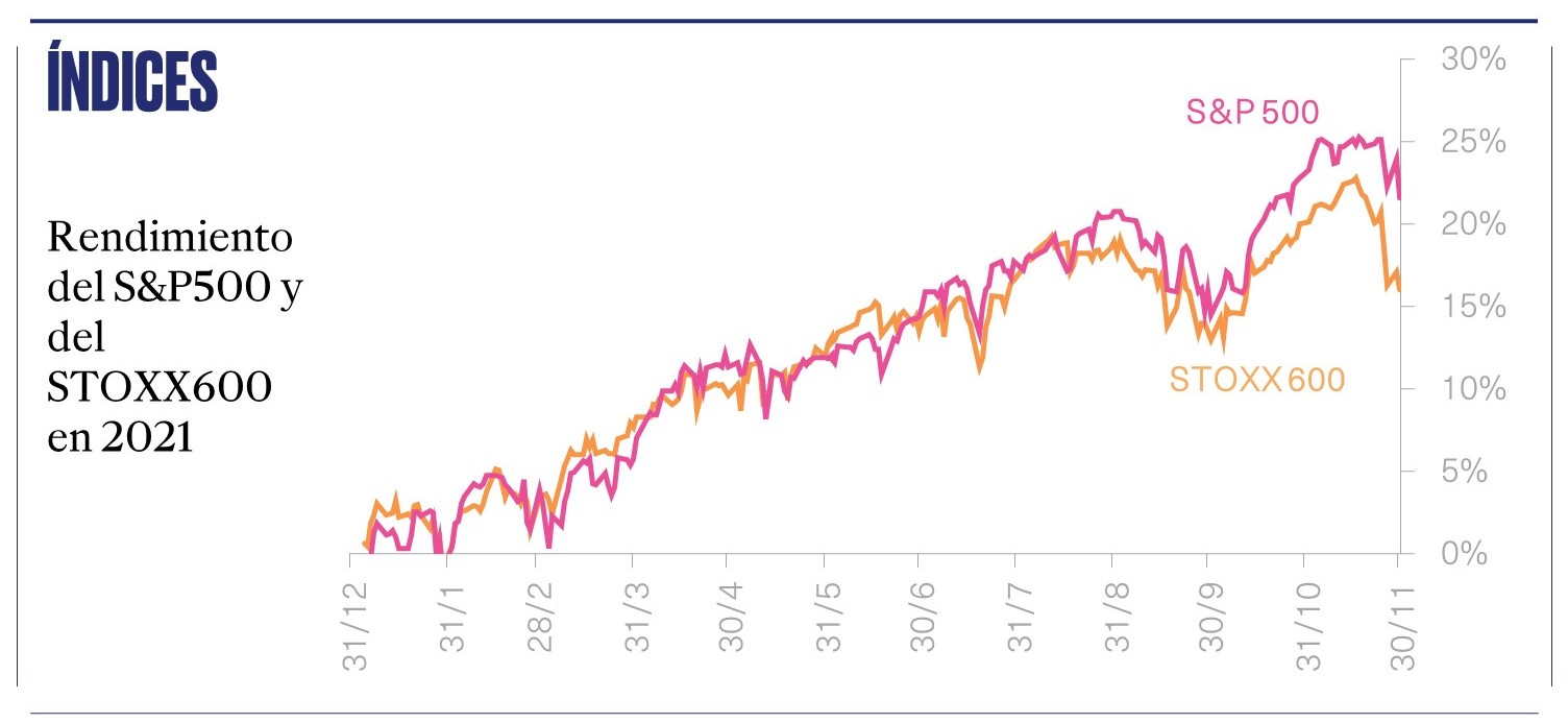 indices
