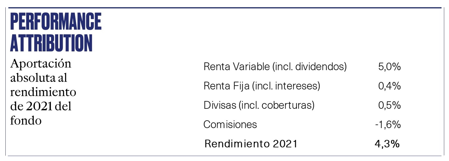 PA 2021 total cast