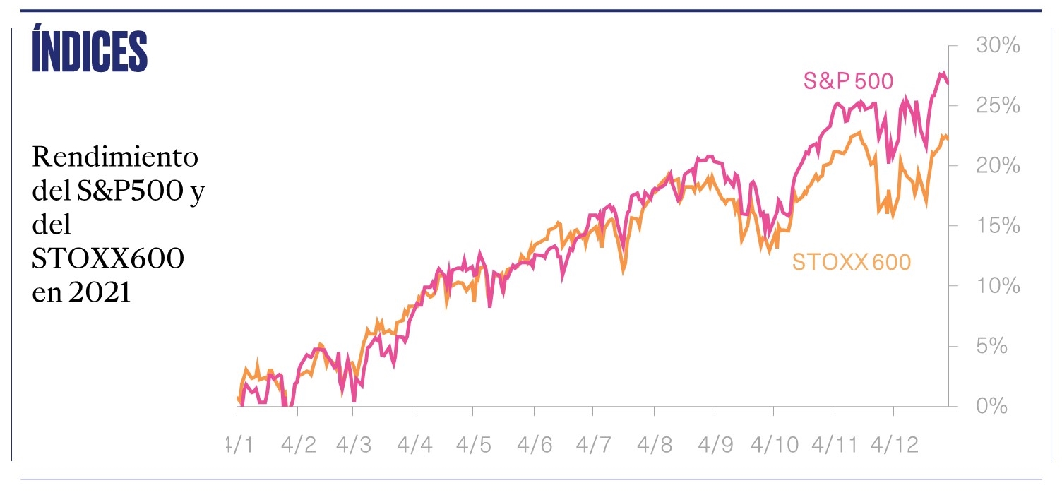 indices dic 21
