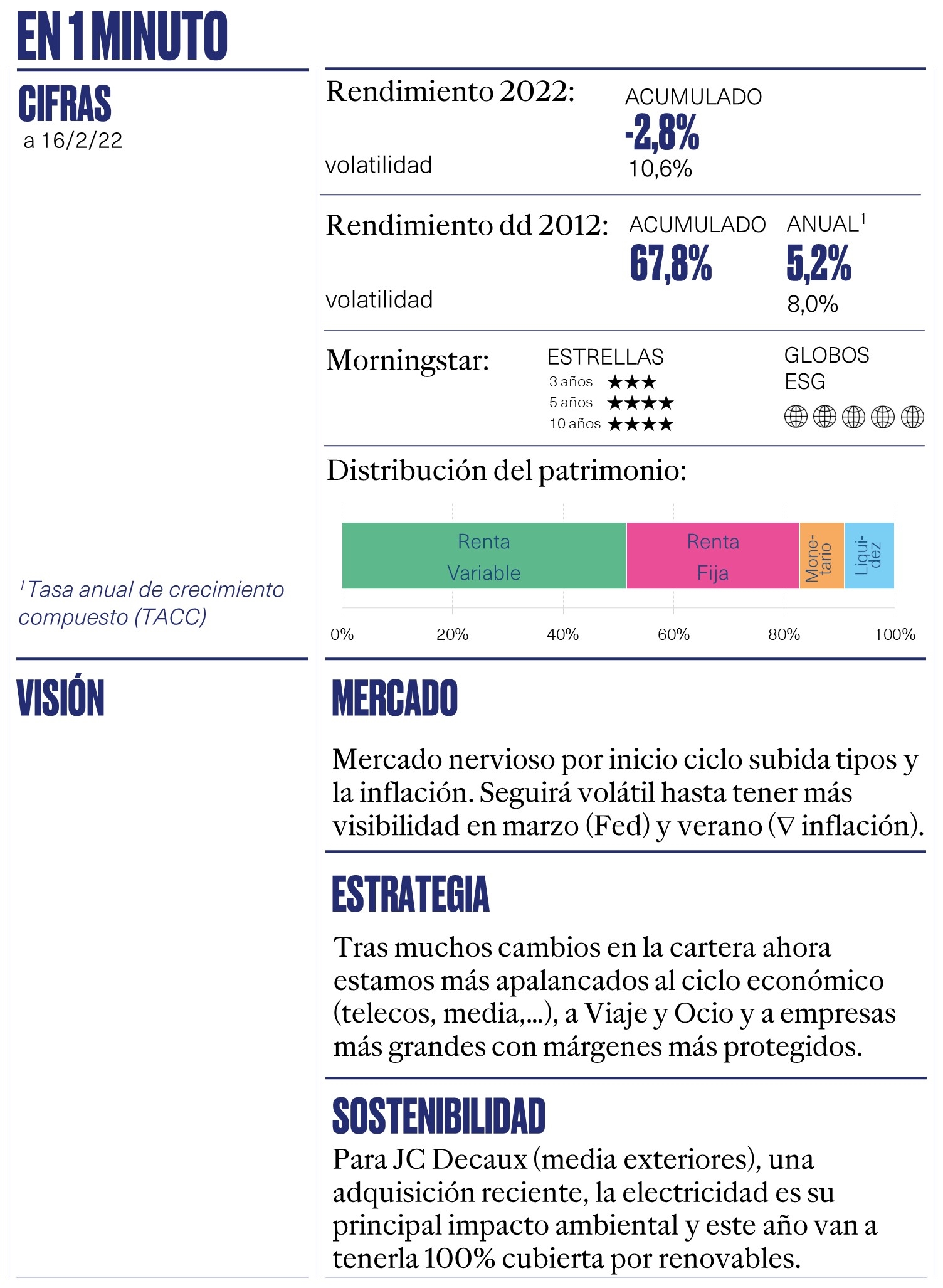 1 MINUTO 2022 one