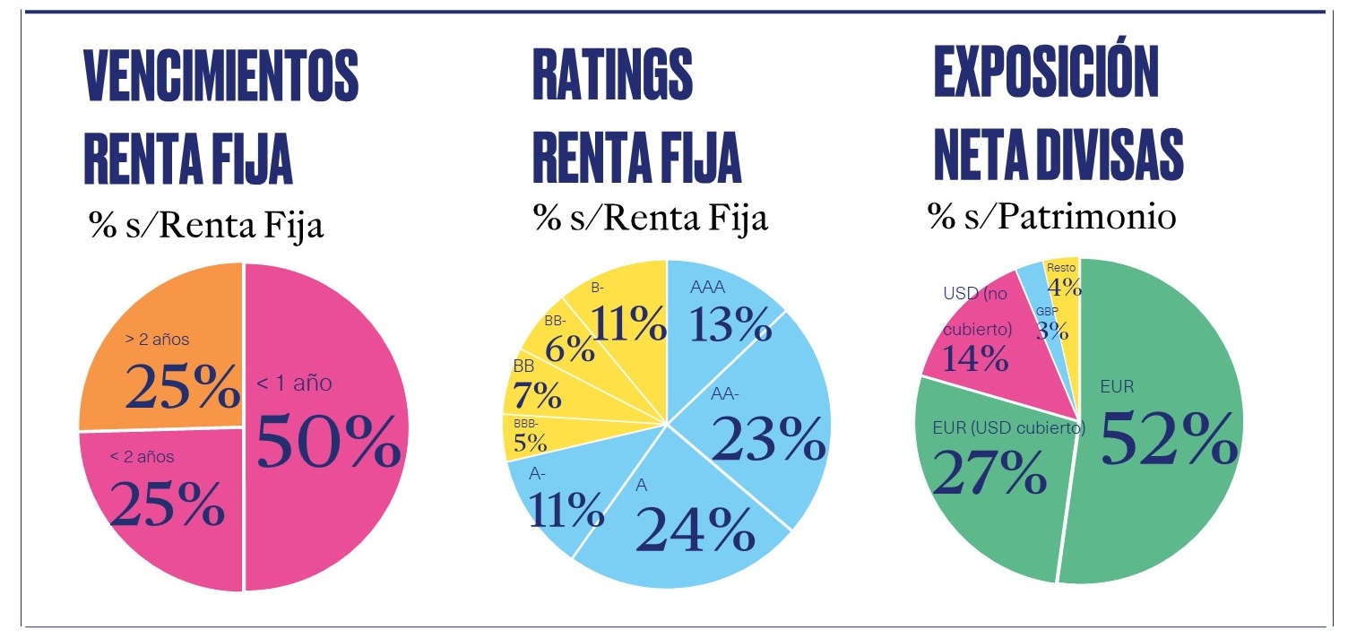RF y FX nota 1 22