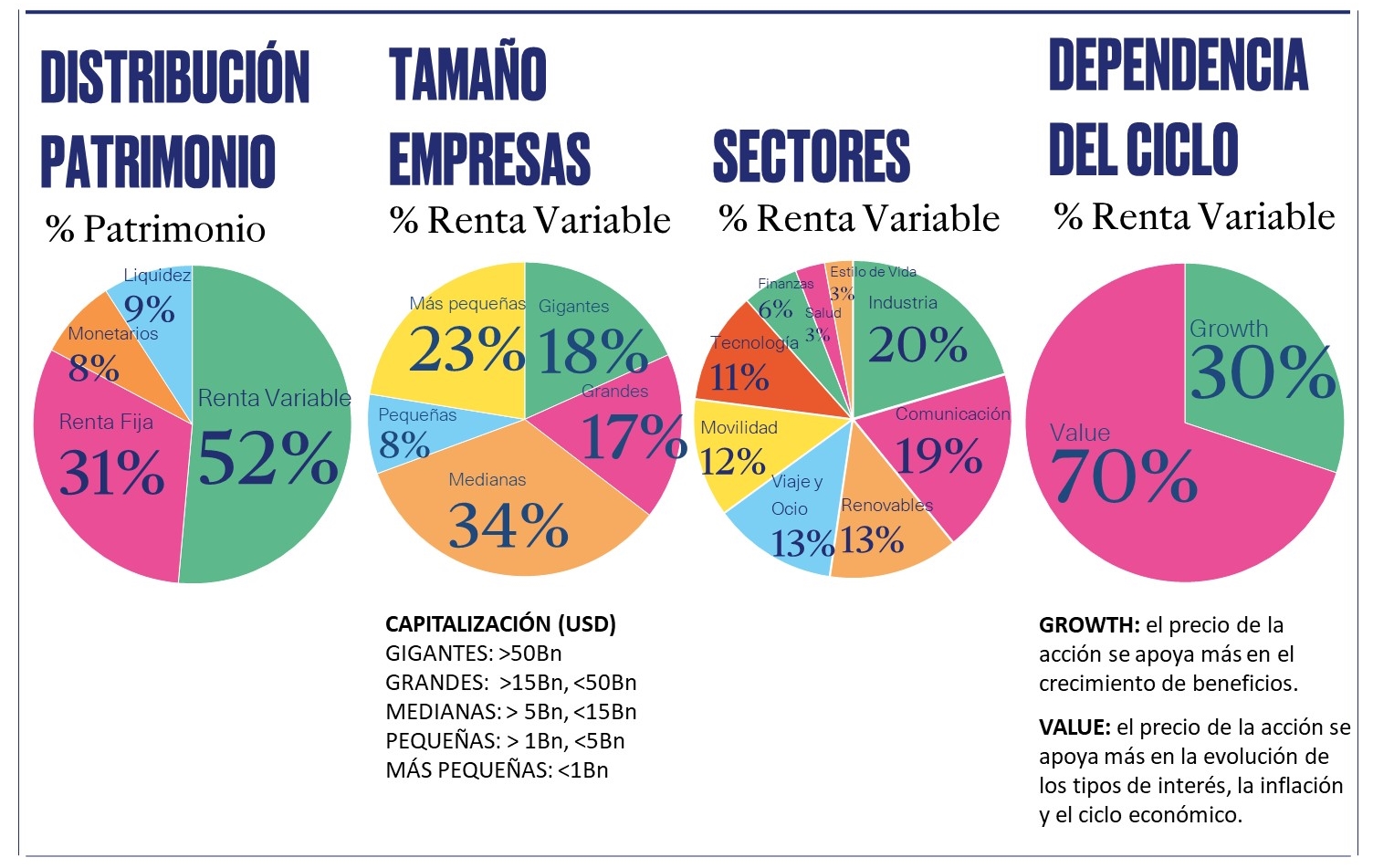 diversificación - nota 1 22