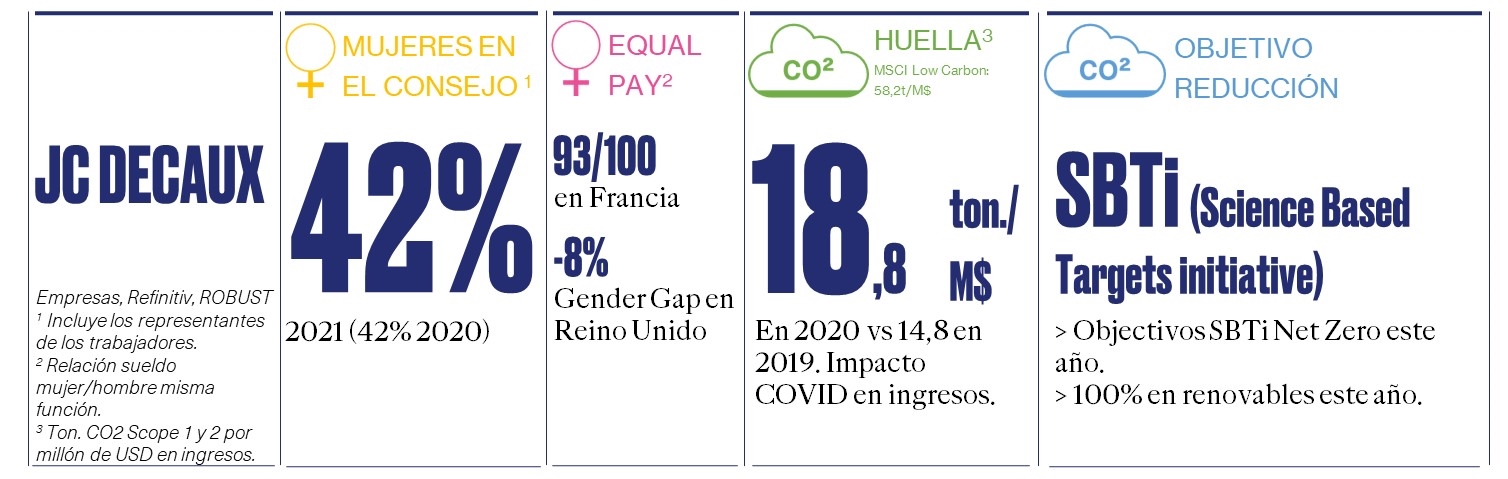 jcdecaux esg