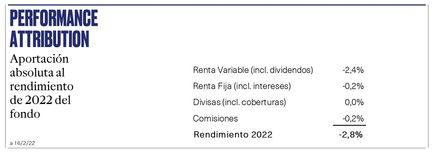 pa robust 2022 one