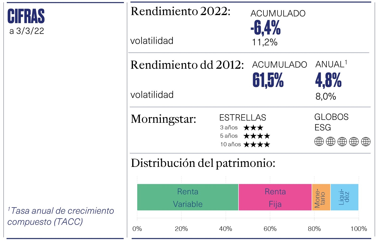 cifras 2022 two