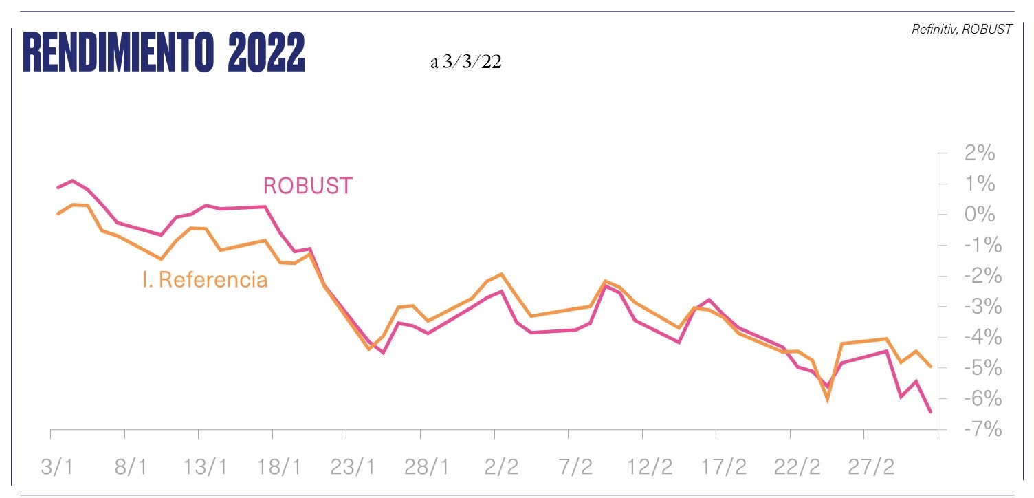 robust 22 2