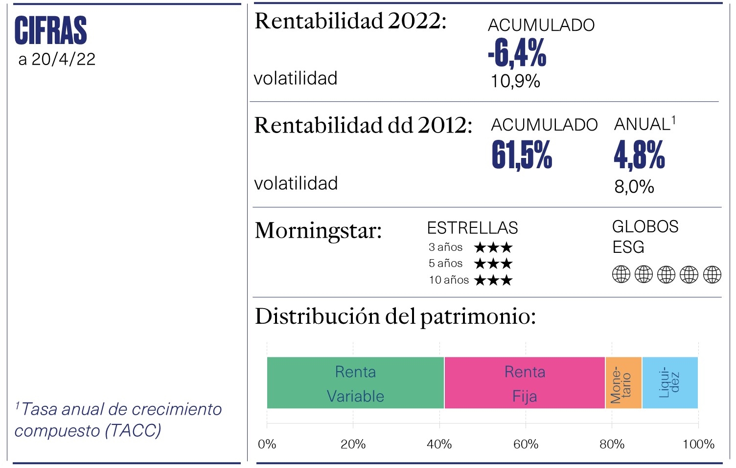 1 minuto 22 tres
