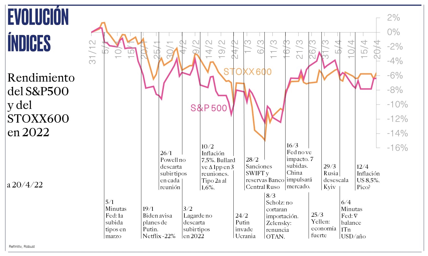 index 2022 tres